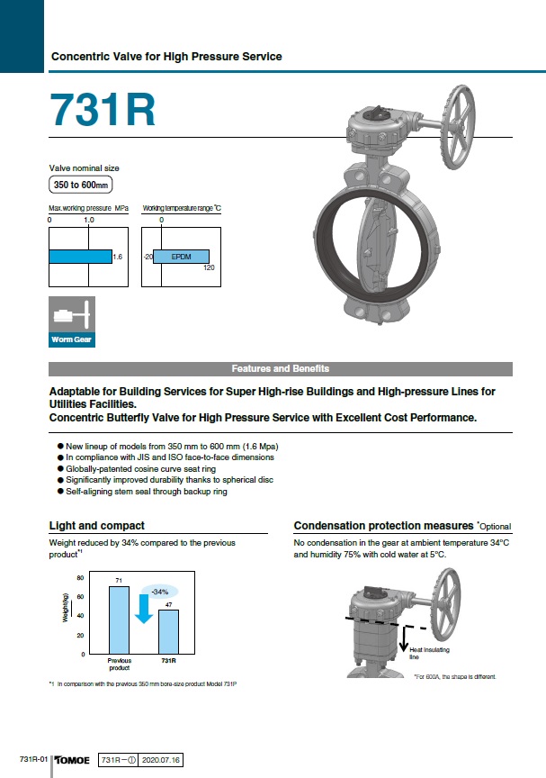 New Product 731R Concentric Valve for High Pressure Service